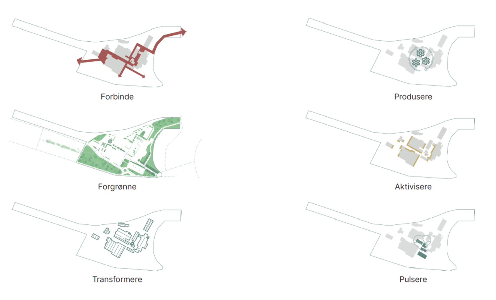 Fire kartutsnitt over Sundland Verk som viser strategi for transformasjon.